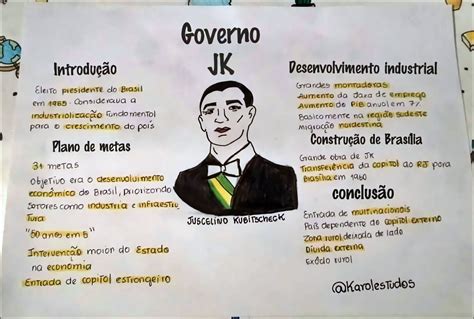 governo jk - governo rs